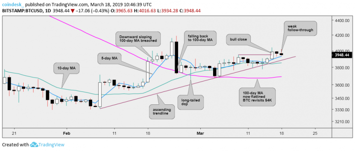 BTCUSD-dailies-2.png