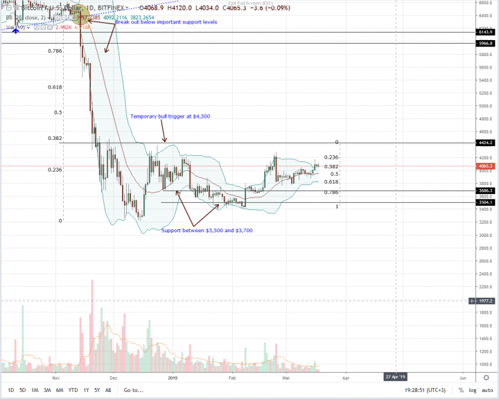 Bitcoin-Daily-Chart-Mar-18.png