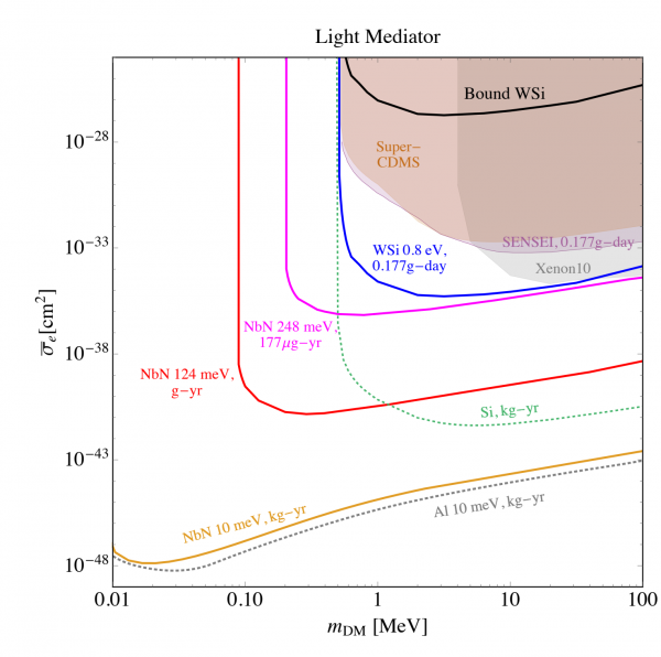 dark-matter-fig.png?sw=600&cx=1&cy=2&cw=1474&ch=1465