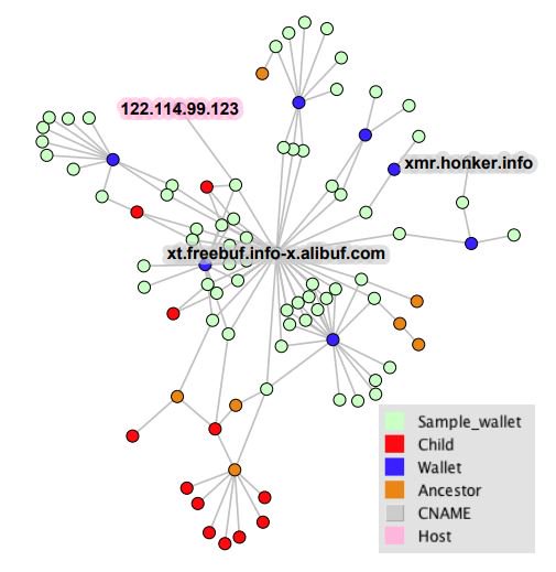 cryptomining-malware.jpg?sw=600&cx=0&cy=0&cw=505&ch=519