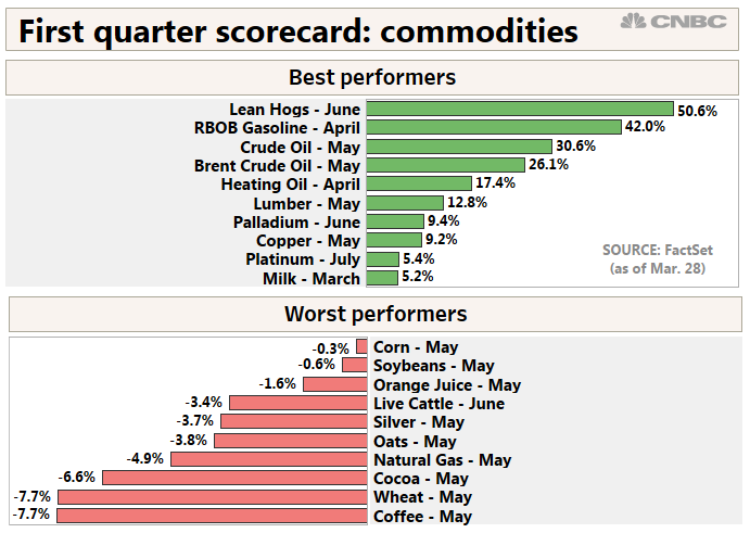 Q1%20Commods.1553881565101.PNG