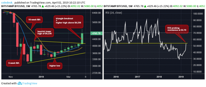 BTC-weekly.png