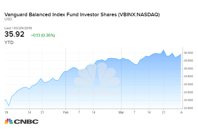 VBINX_chart%20(1).1554148146318.jpeg