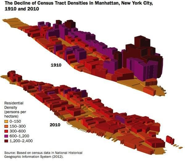 manhattan-densities.jpg