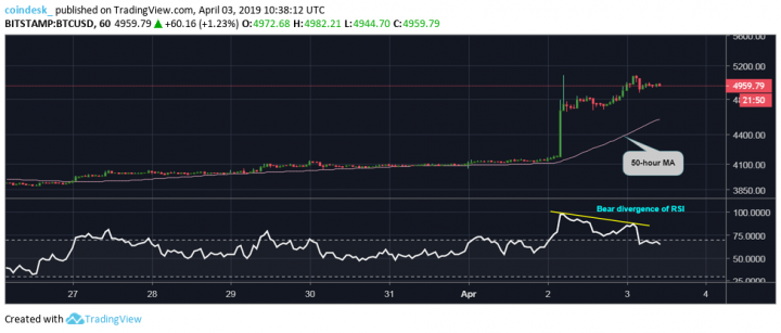 BTCUSD-60.png