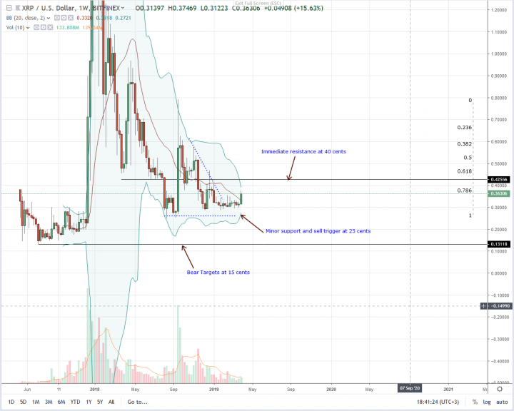 Ripple-Weekly-Chart-Apr-3.png