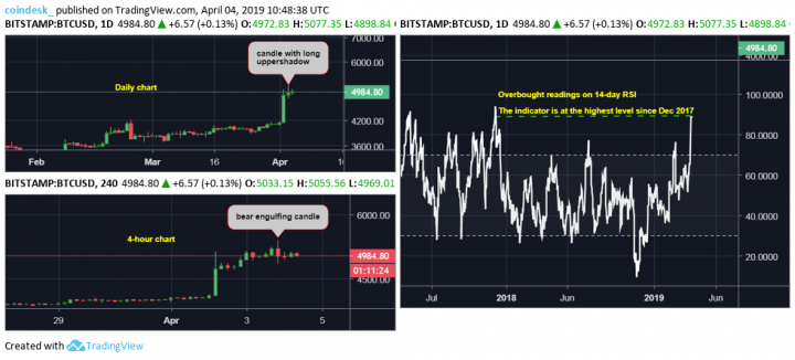 BTCUSD-dailies.png