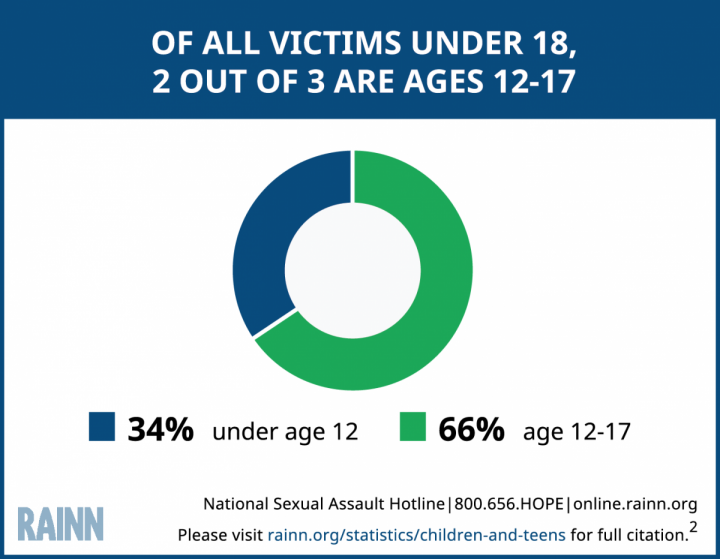 Of_All_Victims_Under_18%20010317.png