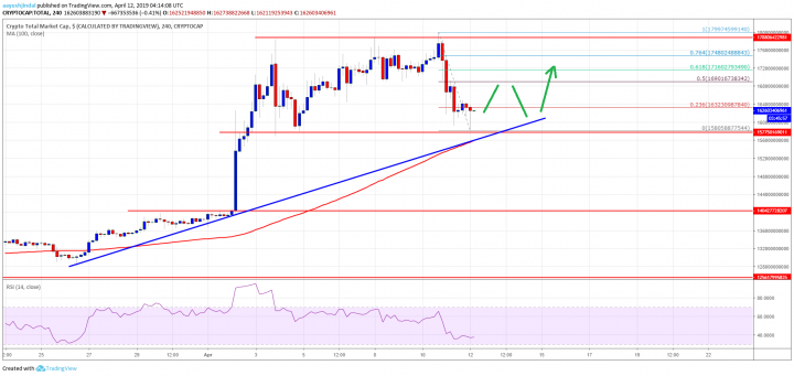 Crypto-Market-Cap-Total-10.png