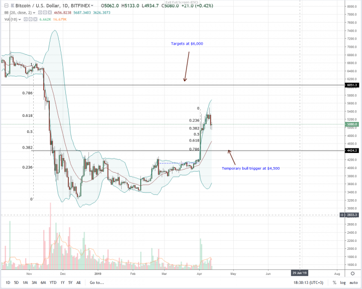 Bitcoin-Daily-Chart-Apr-12.png
