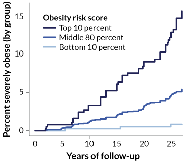 041719_ti_obesity_feat_inline1_graph_370.png