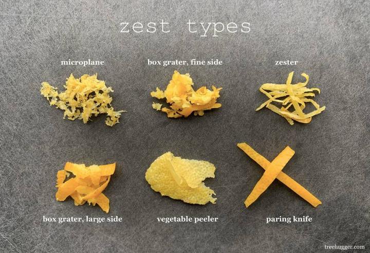 zesttypes.jpg.860x0_q70_crop-smart.jpg