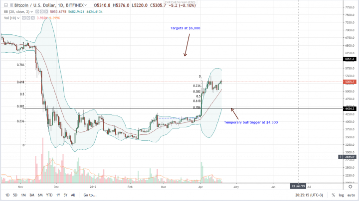 Bitcoin-Daily-Chart-Apr-19.png