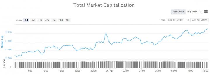 totalcap2004.jpg