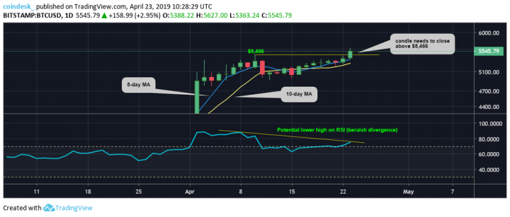 BTCUSD-dily-chart.png