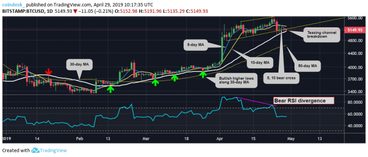 BTCUSD-daily-chart-1.png