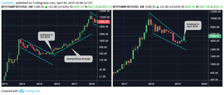 Bitcoin-monthly-chart.png