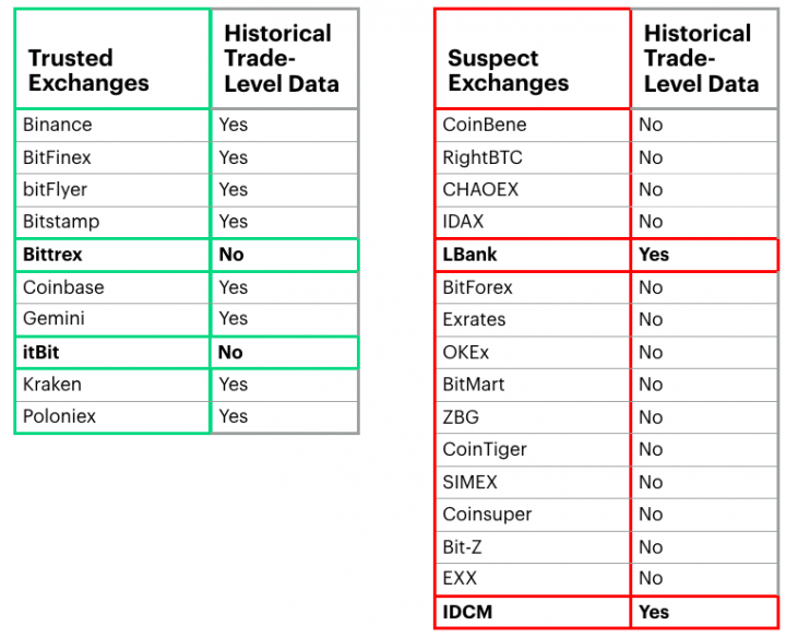 Trusted-vs-Suspect-Exchanges.png