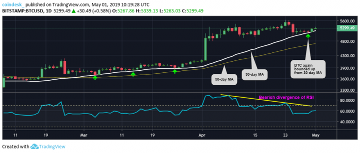 BTCUSD-daily.png