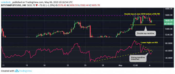 BTCUSD-4-hour-hcart.png