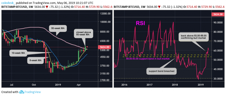 BTCUSD-weekly-chart.png