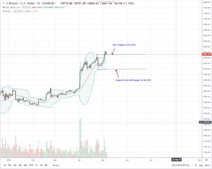 Bitcoin-Daily-Chart-May-6.png