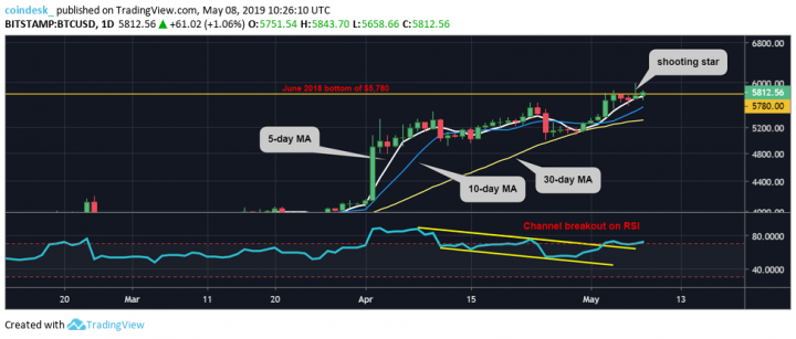 BTCUSD-daily-chart-3.png