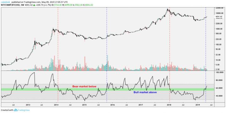 btc-w-rsi-1.png