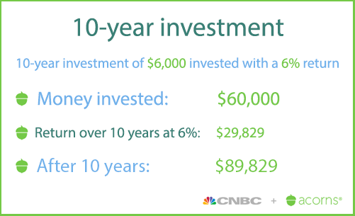 10-year-investment.png