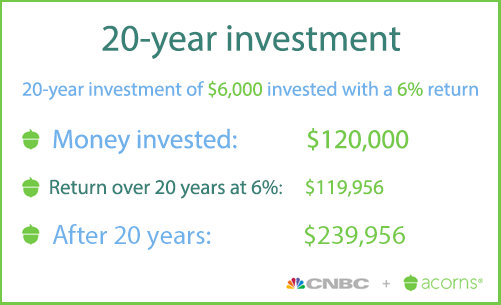 20-year-investment.png
