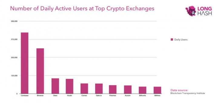 coinbase-binance-1100x523.jpg