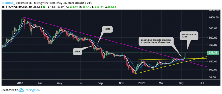 ETHUSD-daily-chart.png