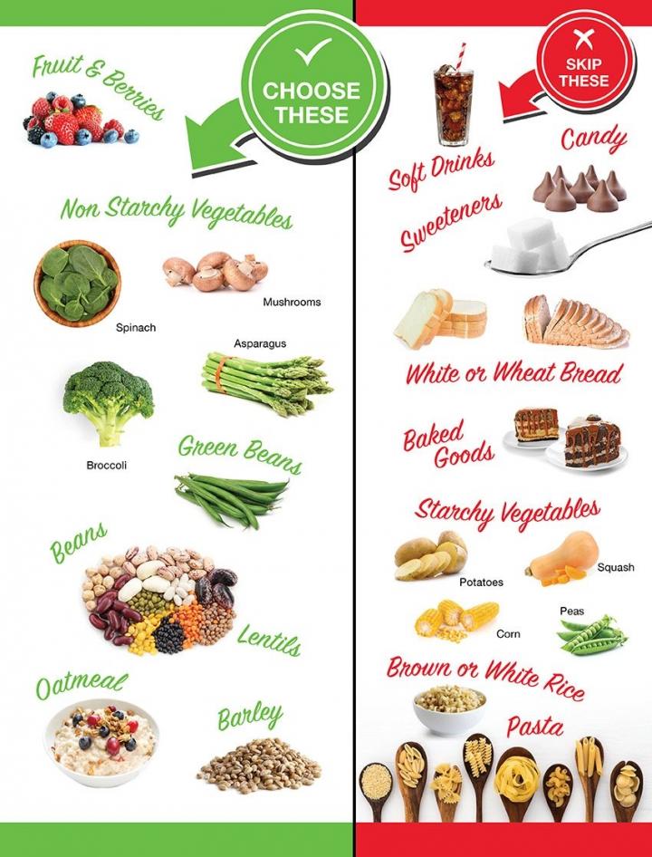0518-Carbs-Simple-Complex-Infographic.jpg?width=850&name=0518-Carbs-Simple-Complex-Infographic.jpg