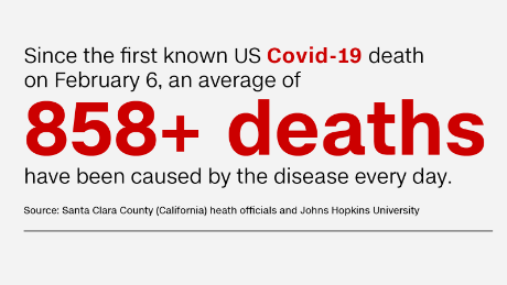 200919164557-20200918-covid-deaths-stat-03-large-169.png
