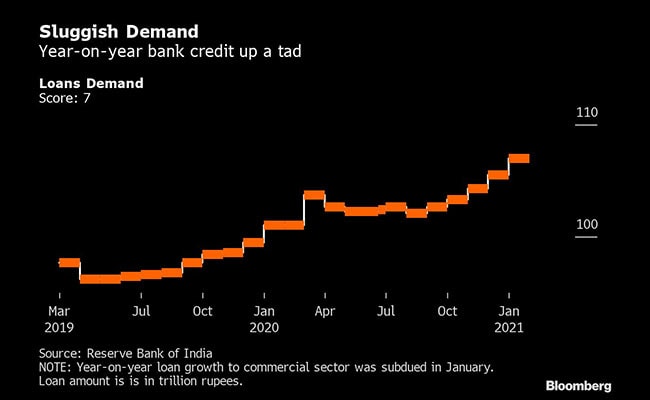 l74lqjog_indianeconomysluggishdemandbloomberg_625x300_25_February_21.jpg