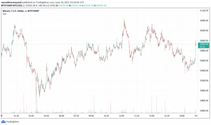 Bitcoin-BTC-BTCUSD-19-860x512.png