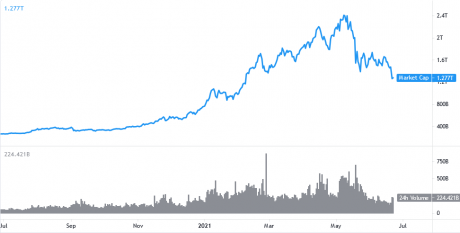 Chart-8-460x233.png