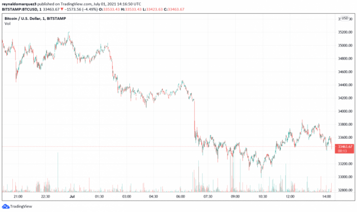 Bitcoin-BTC-BTCUSD-860x512.png