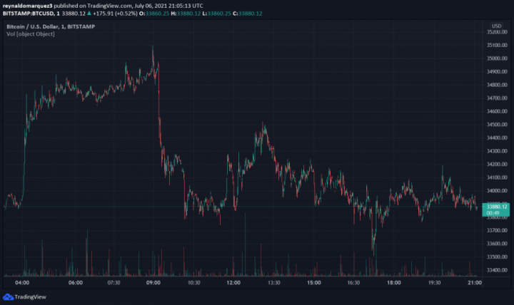 Bitcoin-BTC-BTCUSD-2-860x512.png