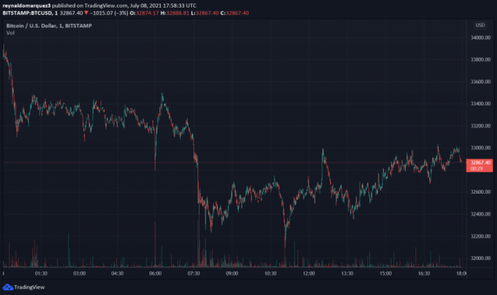 Bitcoin-BTC-BTCUSD-4-860x512.png