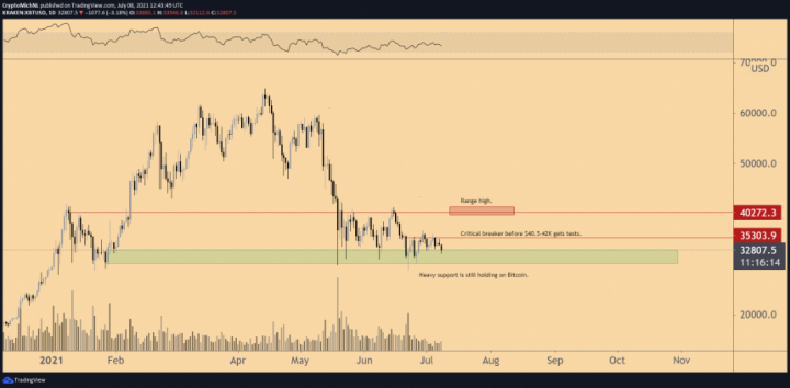 Bitcoin-BTC-BTCUSD-3-860x423.png