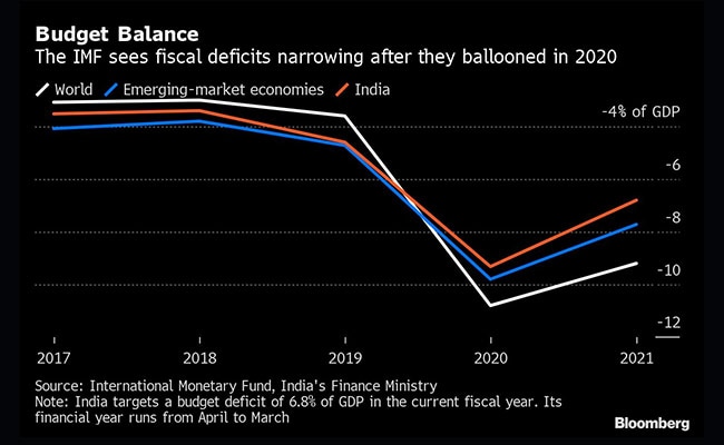 3gbb5o68_budget-balance-graph-bloomberg_625x300_13_July_21.jpg