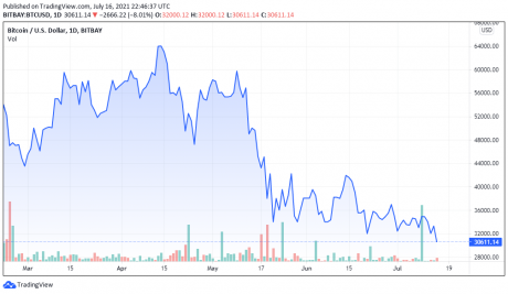 BTCUSD-4-460x267.png