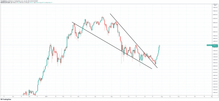 bitcoin-tradingview-860x398.png