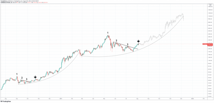 ethereum-eip-1559-fractal-860x418.png