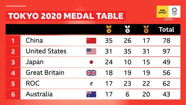 _119809618_medaltable.jpg