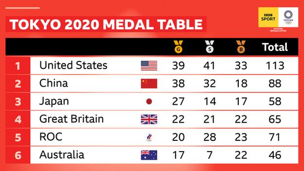 _119830796_bbc-sport-group-table--26ee9df7-63fb-4ea3-bc42-24c80187d7cc.png