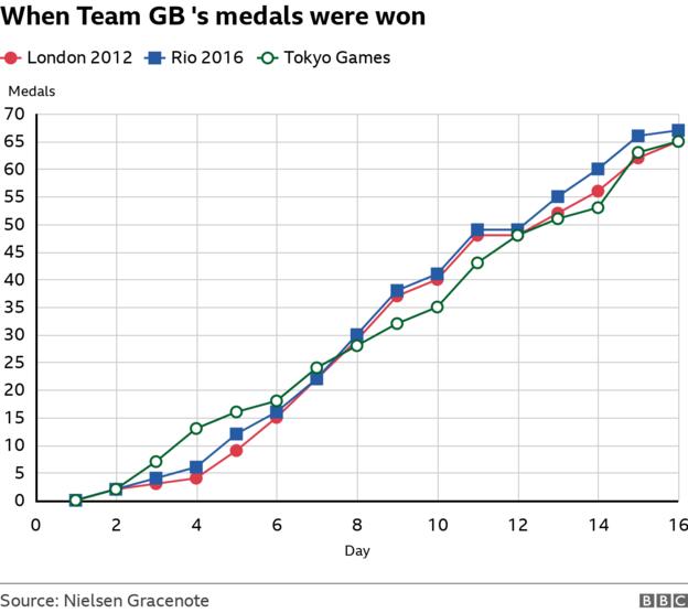 _119828372_medaltrackerfinalday.png