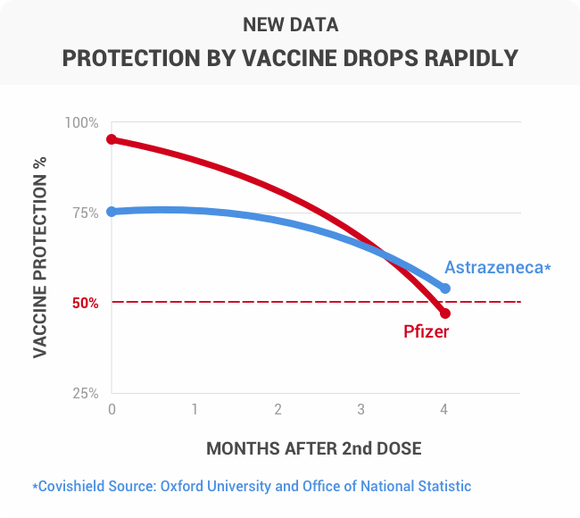 hvtabhi8_vaccine-protection-graphics_625x300_02_September_21.png