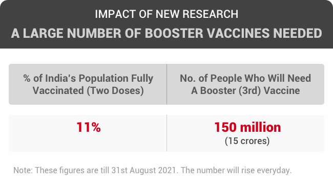 g85sc52o_booster-vaccine-graphics_625x300_02_September_21.png